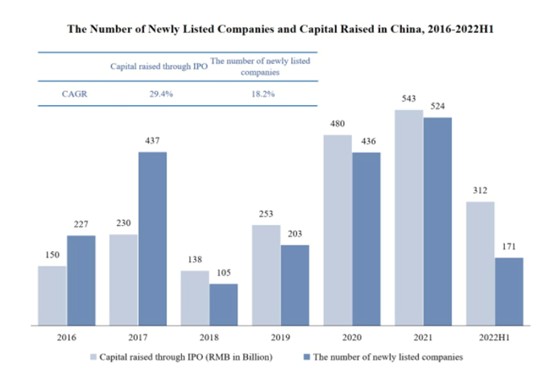 营收下降盈转亏,商业咨询公司天成金汇冲刺美股IPO