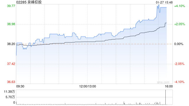 大摩:维持泉峰控股增持评级 目标价升至45港元