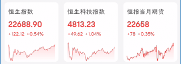 发生了什么?突然暴涨20%!