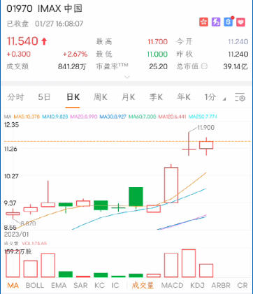 发生了什么?突然暴涨20%!