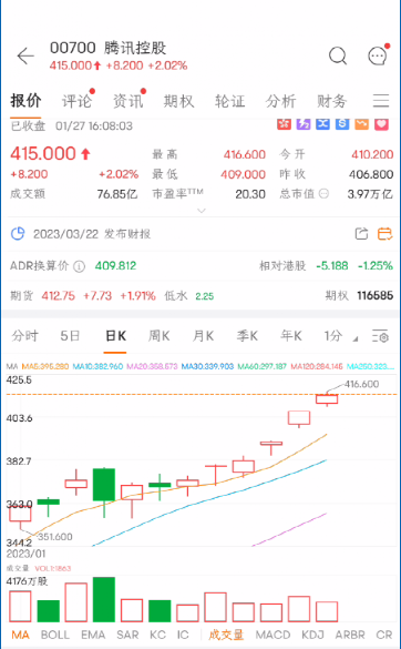 发生了什么?突然暴涨20%!