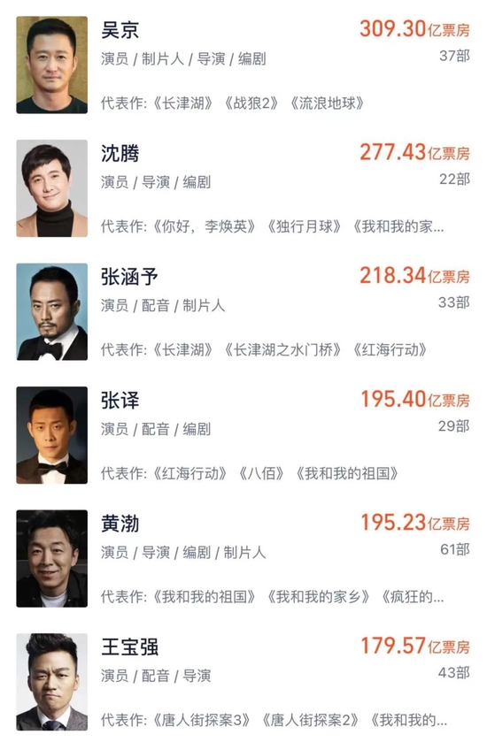 热搜第一，吴京：我很内疚！评分9.0，这部开年爆款太火了