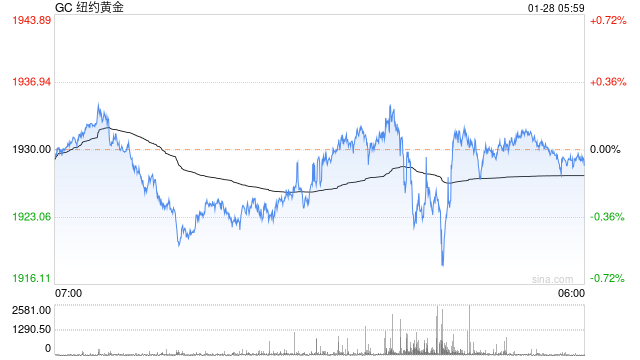 通胀降温引狂欢?交易员与美联储作对:押注加息最多持续至3月