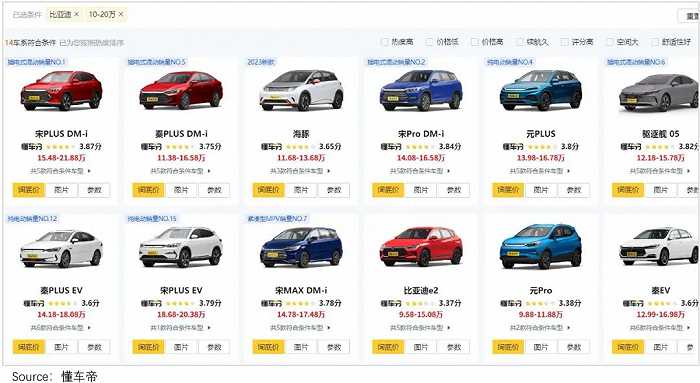 “涨价”的比亚迪,还能“销冠”多久?