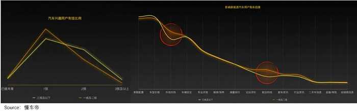 “涨价”的比亚迪,还能“销冠”多久?