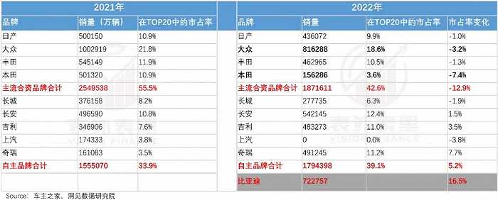 “涨价”的比亚迪,还能“销冠”多久?