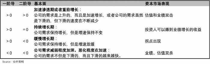 “涨价”的比亚迪,还能“销冠”多久?