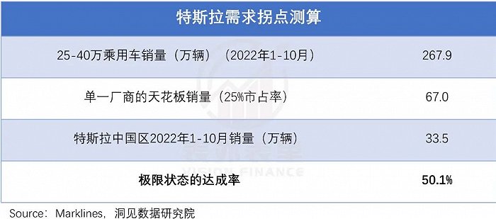 “涨价”的比亚迪,还能“销冠”多久?