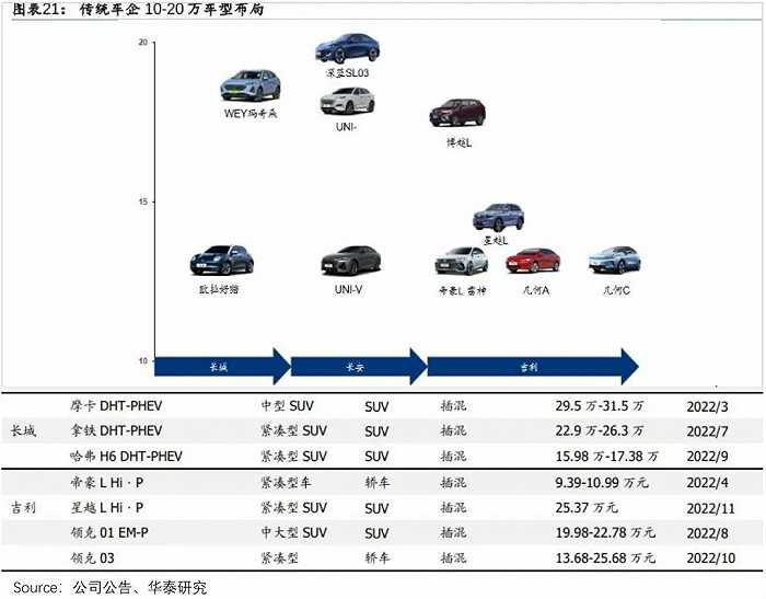“涨价”的比亚迪,还能“销冠”多久?