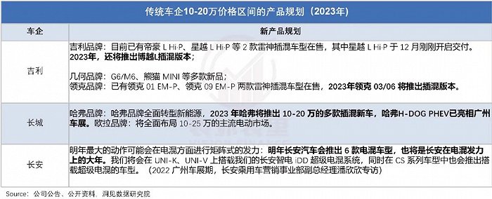 “涨价”的比亚迪,还能“销冠”多久?