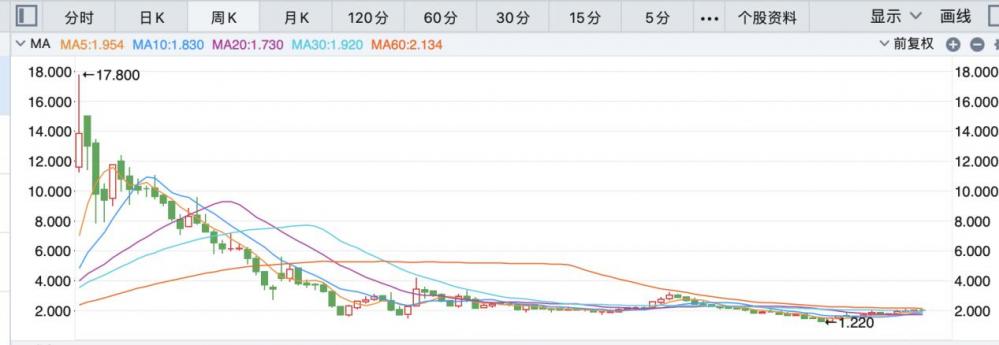 腾讯埋伏的数娱奇兵,又出爆款!
