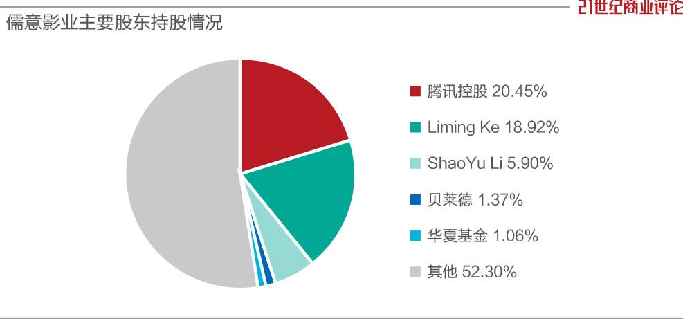 腾讯埋伏的数娱奇兵,又出爆款!