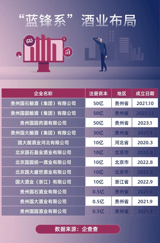 神秘的“蓝锋系”,180亿元资本杀入仁怀?