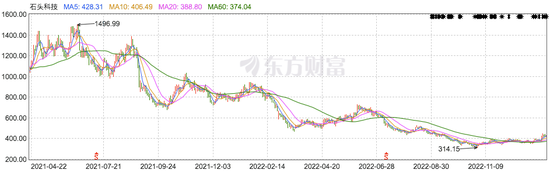 雷军们为何抛弃“扫地茅”石头科技?
