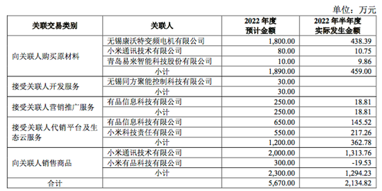 雷军们为何抛弃“扫地茅”石头科技?