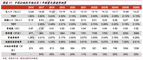 雷军们为何抛弃“扫地茅”石头科技?