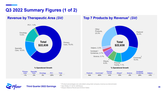 边造变种病毒边卖疫苗,称疫苗生意“摇钱树”?辉瑞否认