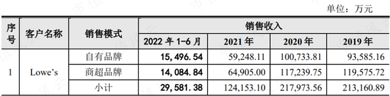 格力博:一个商场失意者的股市自救之路