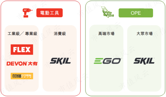 格力博:一个商场失意者的股市自救之路