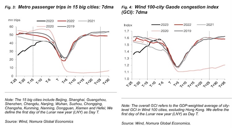 春节过后,万亿“超额储蓄”能否引发报复性消费反弹?