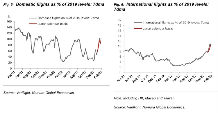 春节过后,万亿“超额储蓄”能否引发报复性消费反弹?