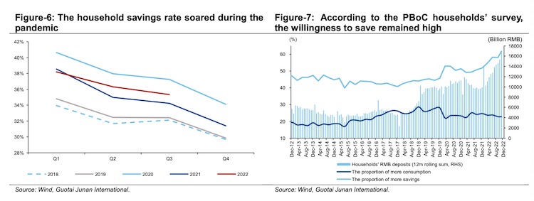 春节过后,万亿“超额储蓄”能否引发报复性消费反弹?