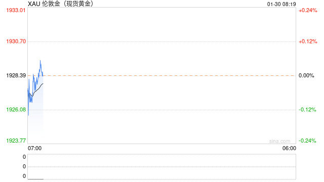 光大:黄金市场假期表现平淡 关注即将公布的议息结果
