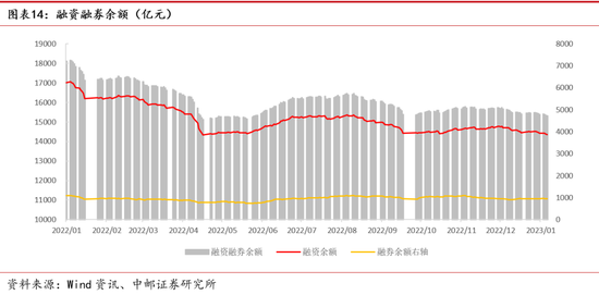 中邮策略|周观点:大消费板块行情有望长期延续 数字经济具备良好主题投资机会
