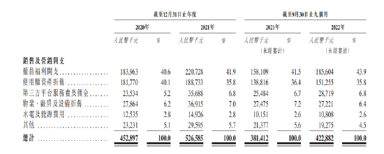 德生堂赴港上市:9个月关闭574家门店,财务压力突出,阿里健康投入约2个亿