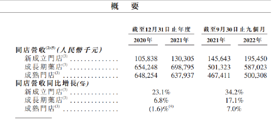 德生堂赴港上市:9个月关闭574家门店,财务压力突出,阿里健康投入约2个亿