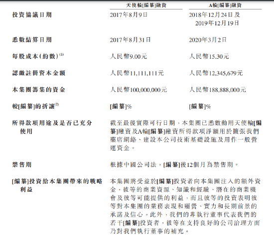 德生堂赴港上市:9个月关闭574家门店,财务压力突出,阿里健康投入约2个亿