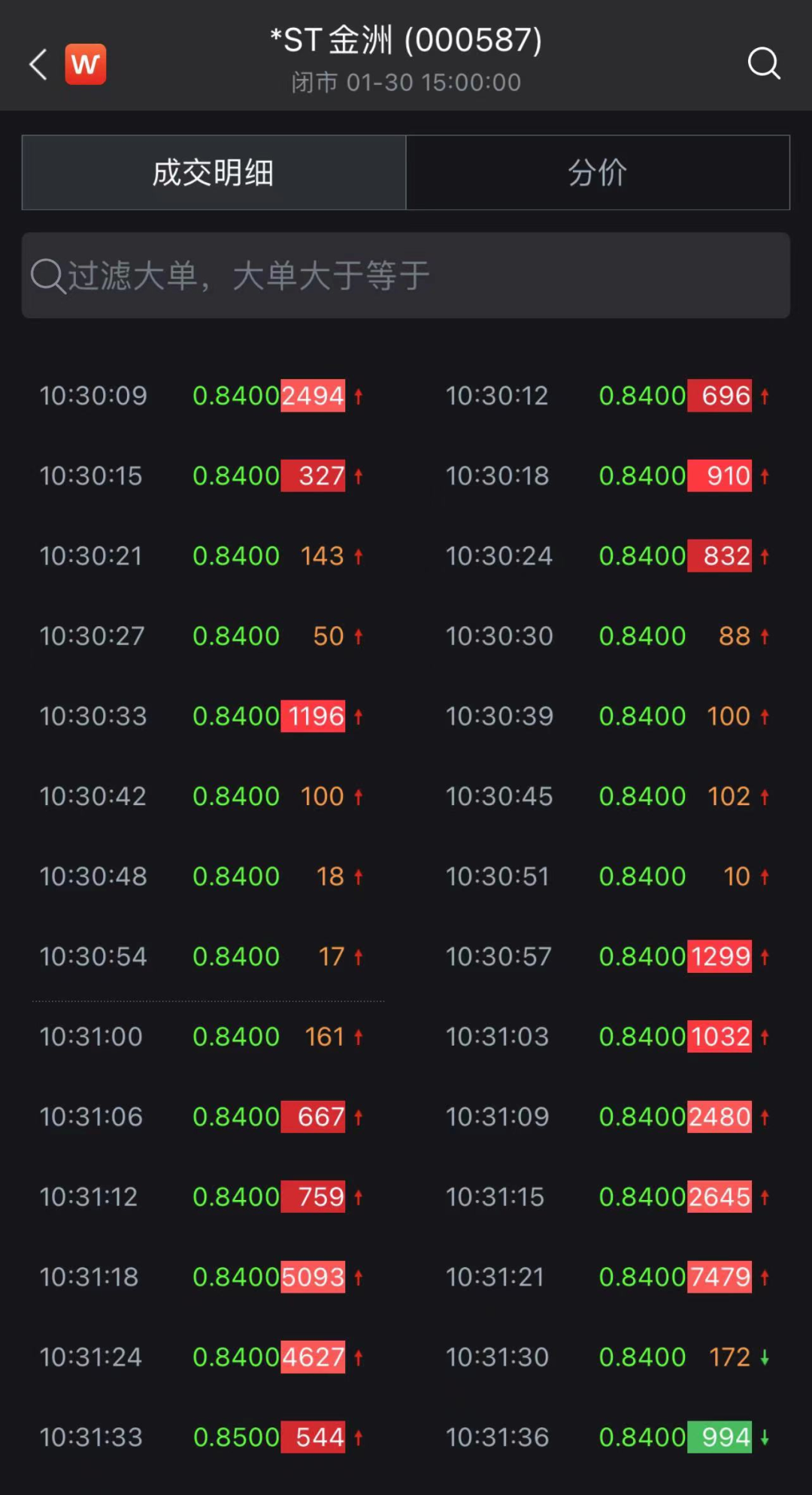 提前锁定!兔年退市第一股来了?近3万股东无眠