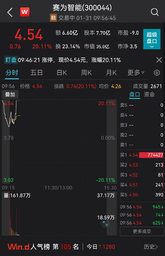 突发爆雷！20CM跌停！