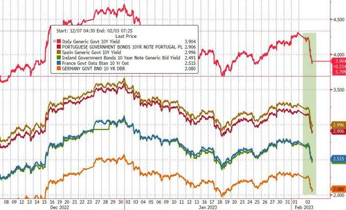 德债上演近12年来最疯狂一幕：超级央行周成了欧美股债疯涨的背景板？