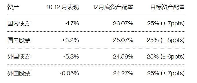 日元走强 让全球最大养老基金亏惨了