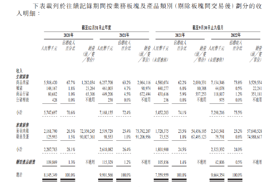 德康农牧低毛利难以匹配高估值:近三年举债167亿,融资13亿,员工社保交不起!
