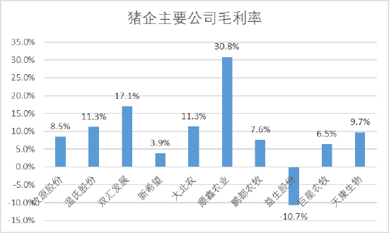 德康农牧低毛利难以匹配高估值:近三年举债167亿,融资13亿,员工社保交不起!