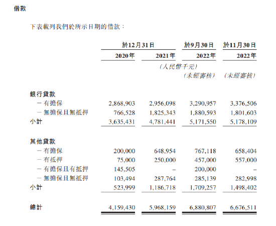 德康农牧低毛利难以匹配高估值:近三年举债167亿,融资13亿,员工社保交不起!
