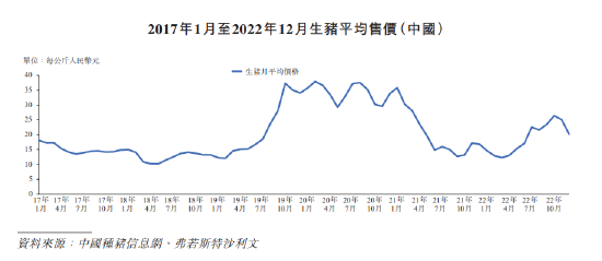 德康农牧低毛利难以匹配高估值:近三年举债167亿,融资13亿,员工社保交不起!