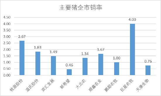 德康农牧低毛利难以匹配高估值:近三年举债167亿,融资13亿,员工社保交不起!