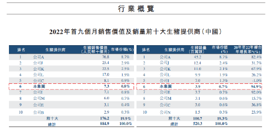 德康农牧低毛利难以匹配高估值:近三年举债167亿,融资13亿,员工社保交不起!
