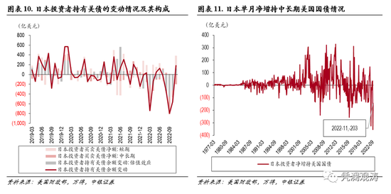 中银证券管涛:美元调整不改资本回流之势,外资对美元资产风险偏好有所回升