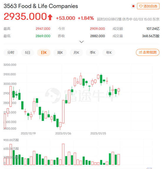 因他一个动作,店家一天损失170亿日元!全行业面临危机