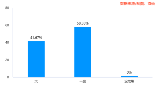 12张图,看清春节白酒消费真相