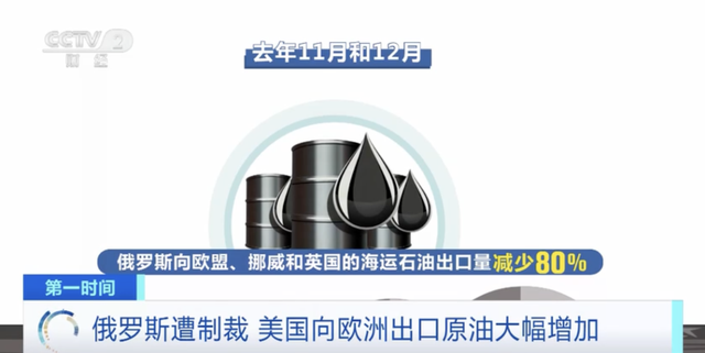 出口量大增70%!俄罗斯遭制裁,美国借机大量出售高价原油