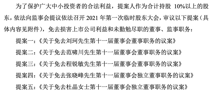净利同比大增872.23%股价却近腰斩,新潮能源现行董事会一审失利或沦为“非法”,股东大会被“禁开”