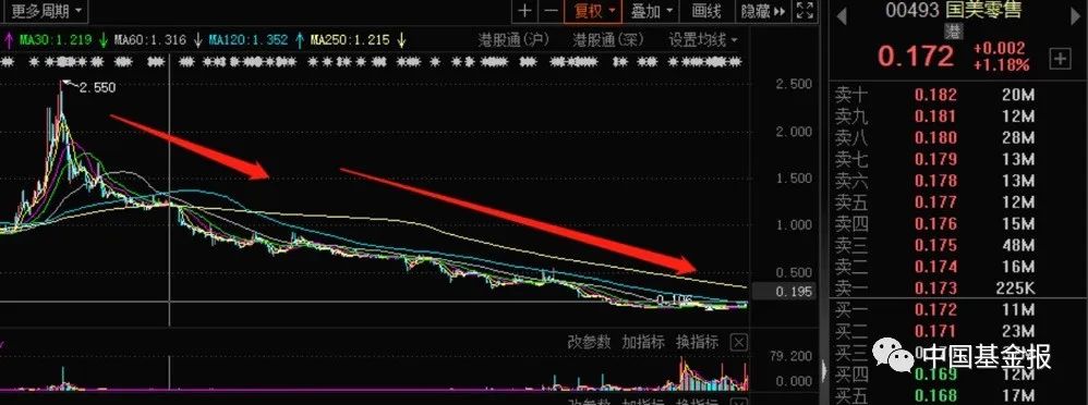 国美零售已无控股股东?持有这只A股发生亿元“爆仓”…