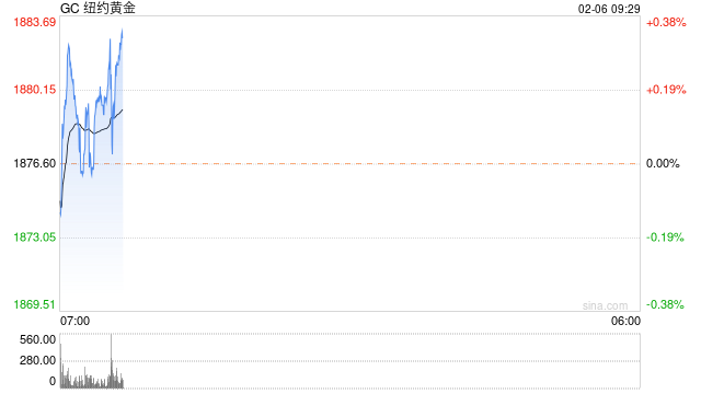 光大期货【贵金属】:美元回升 反弹收尾