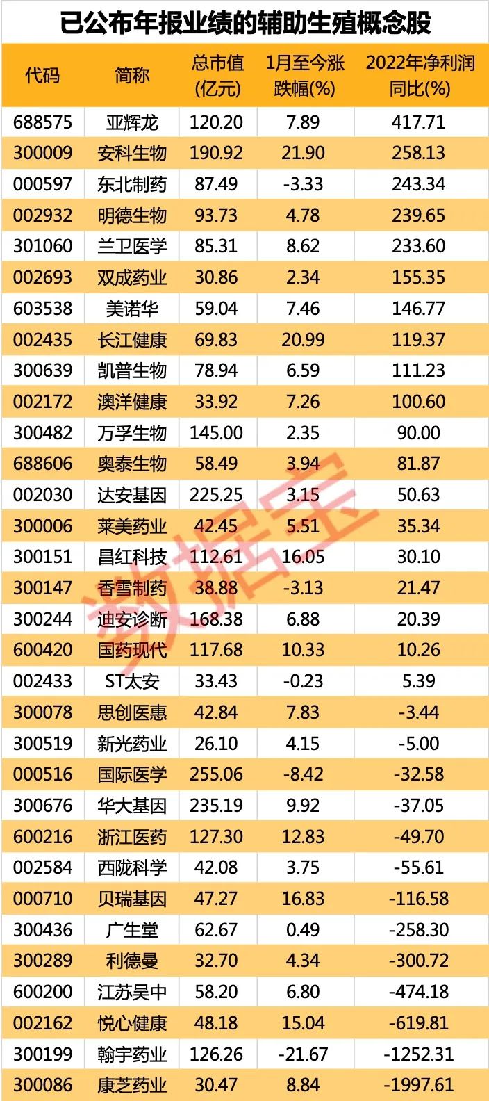 辅助生殖将逐步纳入医保!供给缺口仍在,千亿蓝海市场有望打开