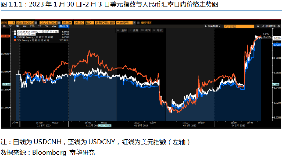 南华期货:美联储用非农就业数据赢了市场预期?